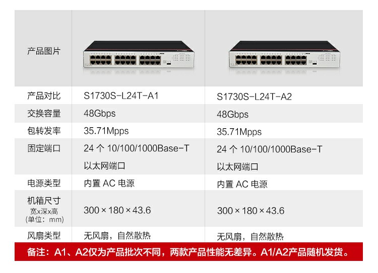 華為企業(yè)級(jí)交換機(jī)-誠(chéng)正恒經(jīng)銷(xiāo)代理