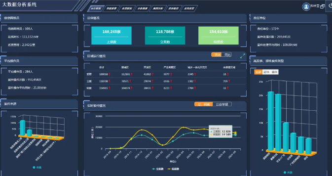 智慧園區(qū)一體化管理平臺 智慧園區(qū)一體化管理平臺
