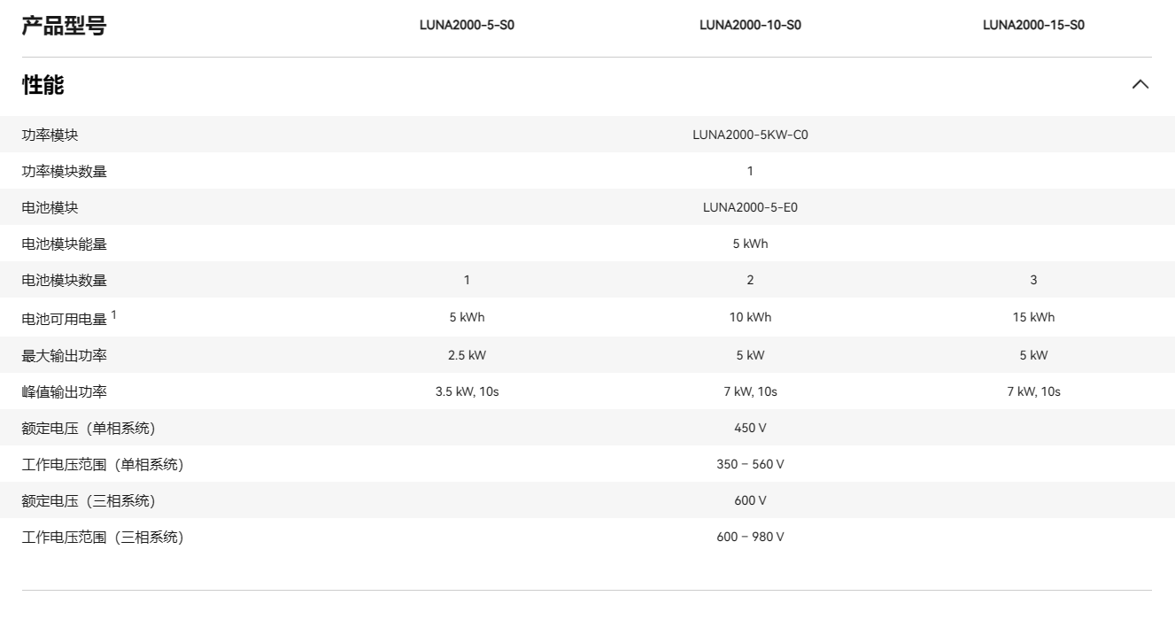 華為智能分布式儲能 LUNA2000-15-S0 華為智能分布式儲能 LUNA2000-15-S0