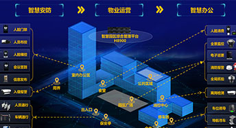 園區(qū)智能安防管理 園區(qū)智能安防管理