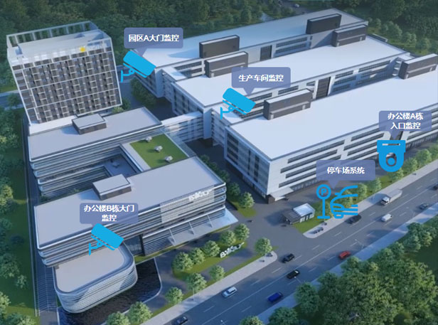 智慧園區(qū)安防系統(tǒng) 智慧園區(qū)安防系統(tǒng)
