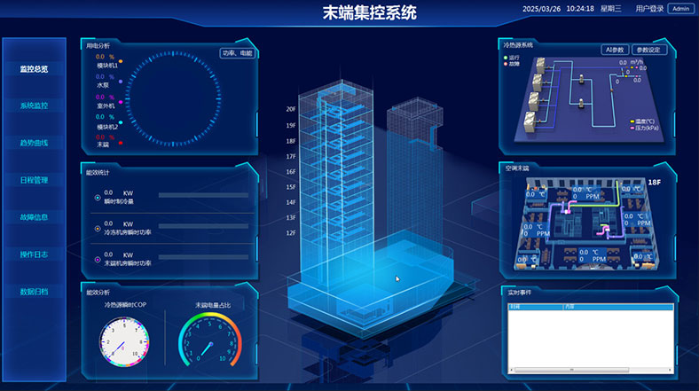 智能控制與調(diào)節(jié)